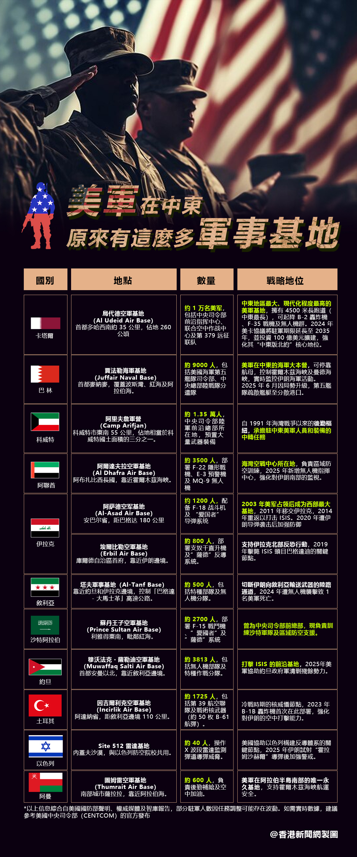 hk_c_美军中东军事基地-2.jpg
