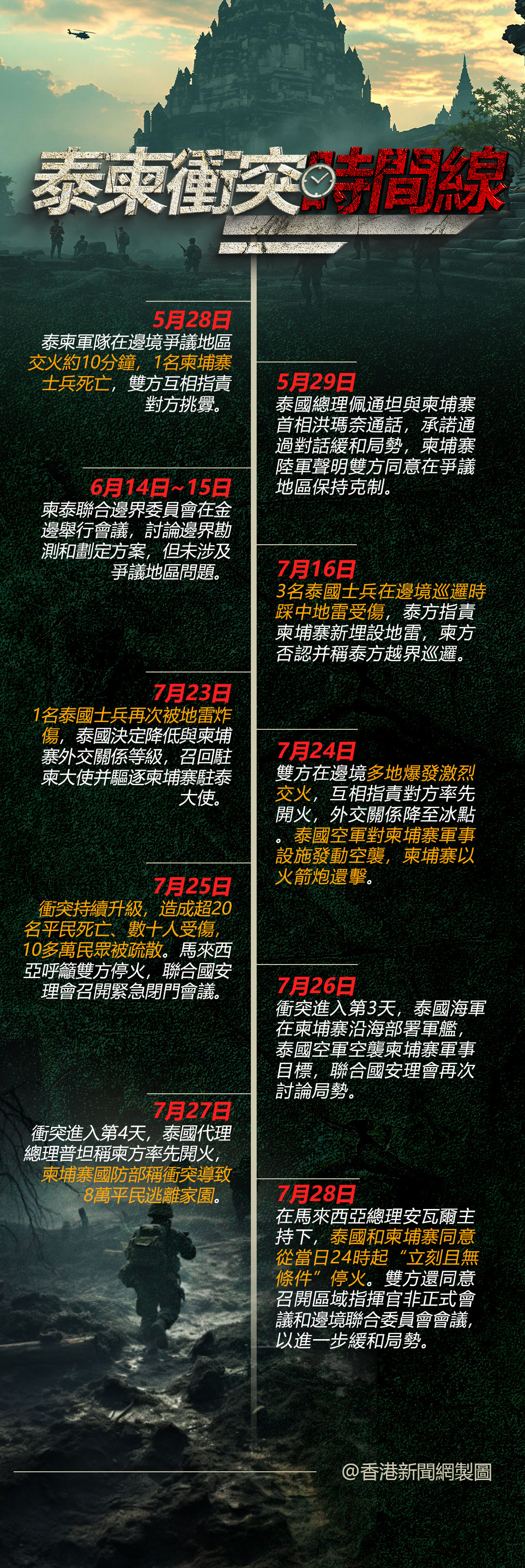 hk_c_泰国柬埔寨冲突时间线.jpg