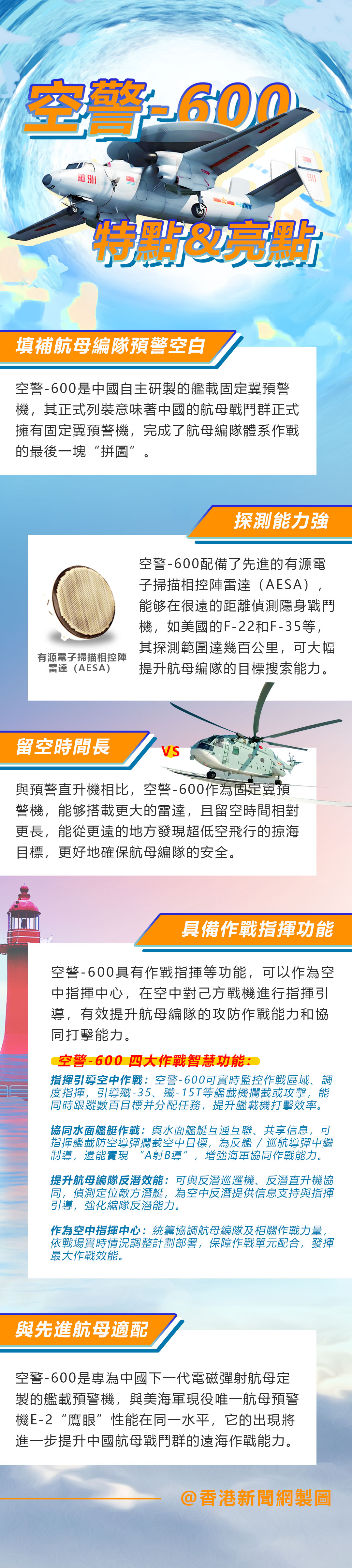 hk_c_空警600特點亮點.jpg