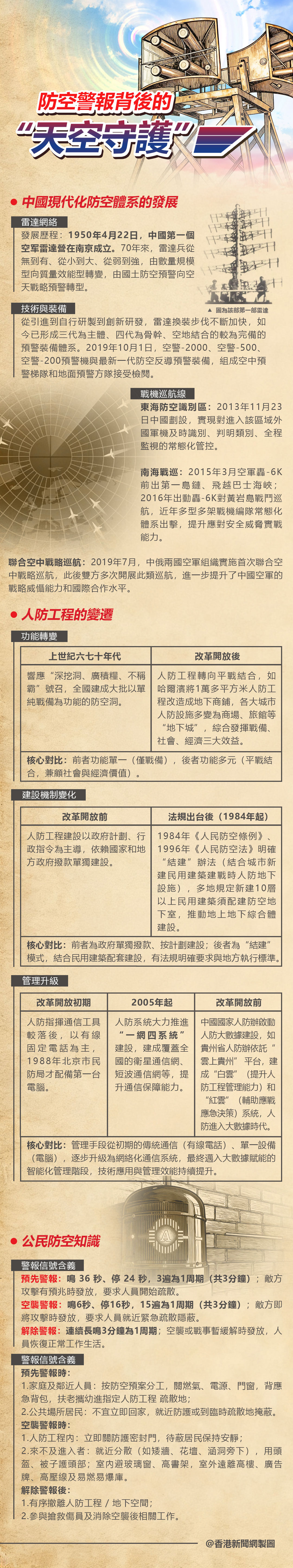 hk_c_防空警報背後的 “天空守護”.jpg