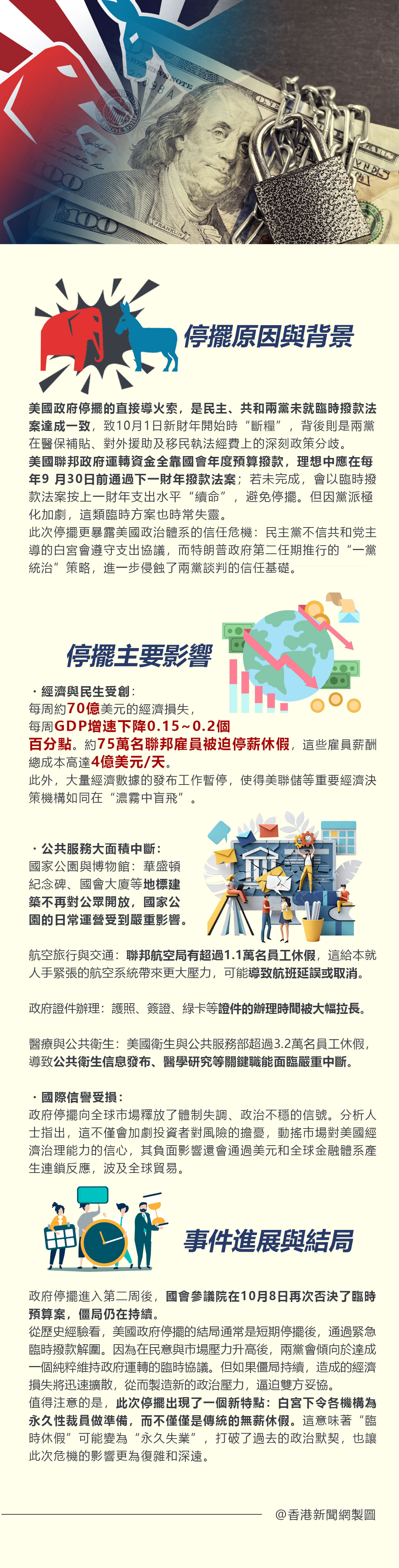 hk_c_美政府停擺.jpg