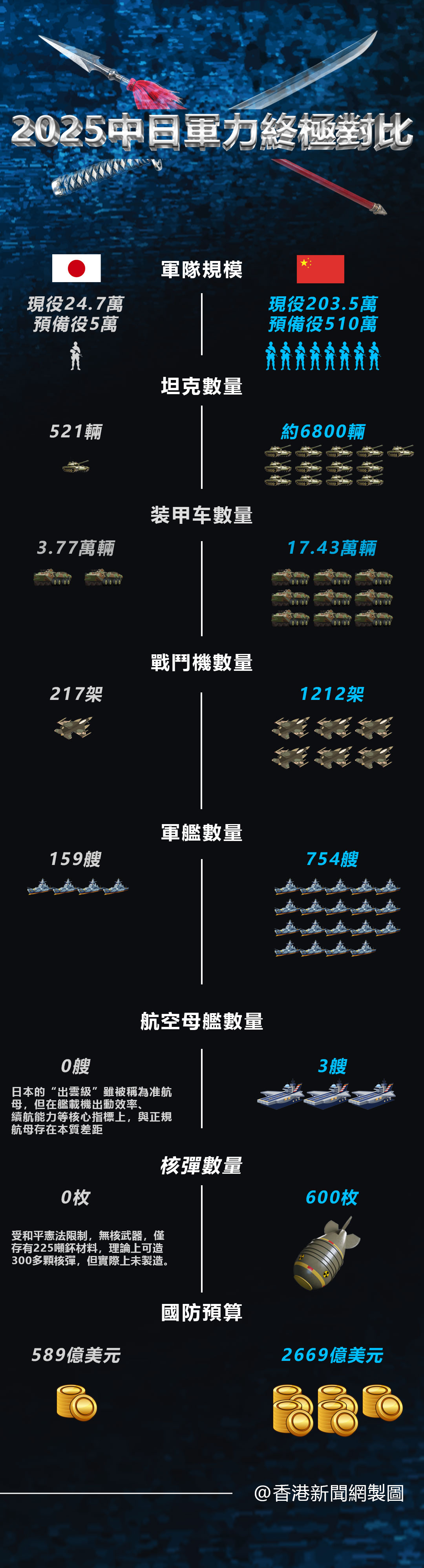 hk_c_中日軍力.jpg